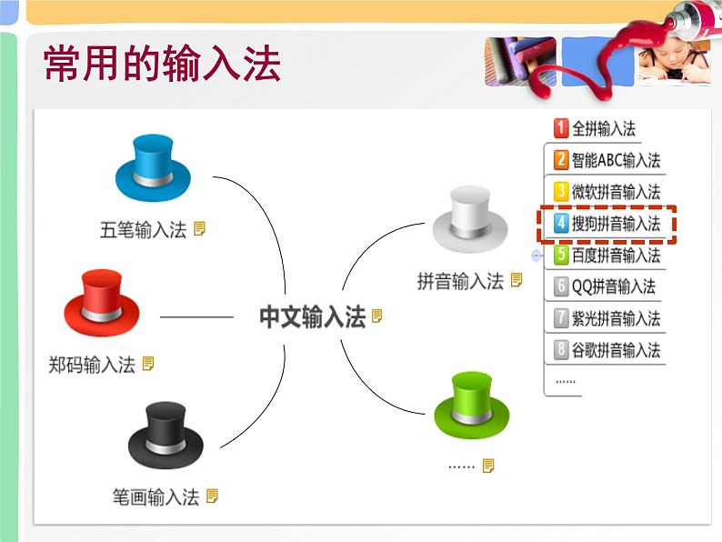 小学三年级下册信息技术-10拼音输入法-浙江摄影版(11张)ppt课件01