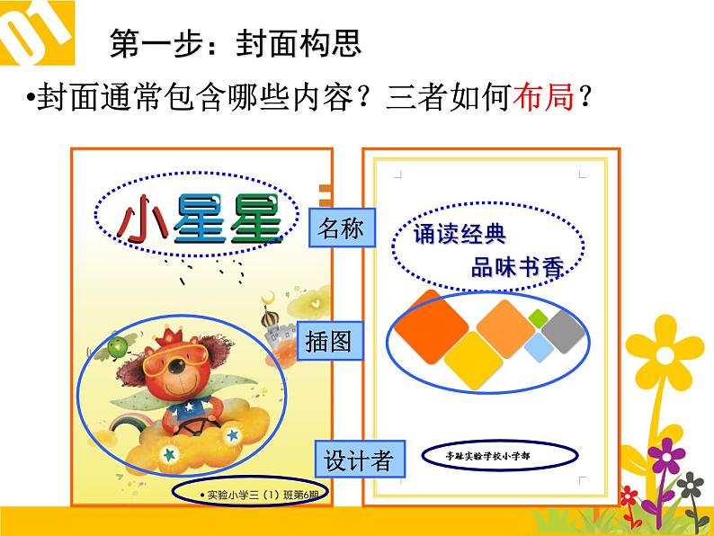 小学四年级上册信息技术-1.4设计文集封面--浙江摄影版-(7张)ppt课件第2页