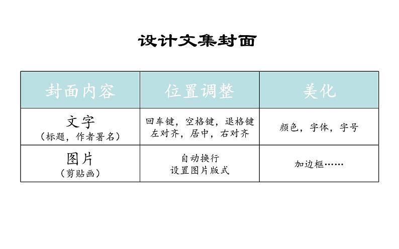 小学四年级上册信息技术-1.4设计文集封面-浙江摄影版(新-)-(8张)ppt课件04