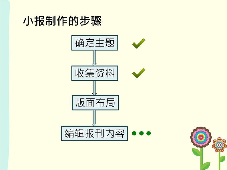 小学四年级上册信息技术-第14课灵活运用文本框-浙江摄影版(13张)ppt课件04