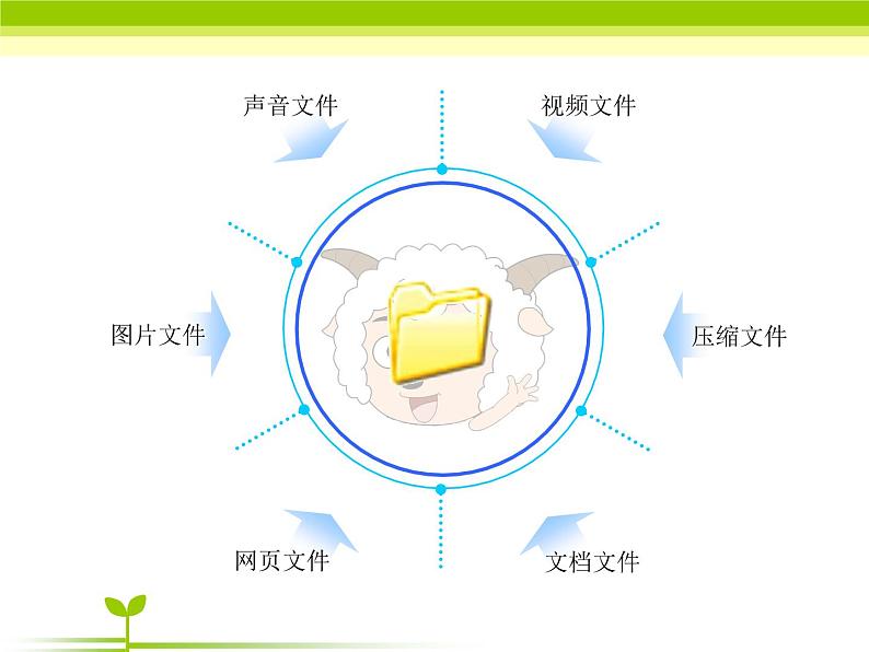 小学四年级上册信息技术-第1课我的文件存哪里电子工业版(18张)ppt课件06