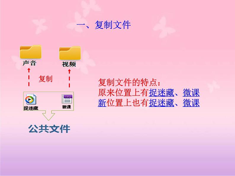 小学四年级上册信息技术-第3课有条不紊理文件电子工业版(安徽)(18张)ppt课件第3页