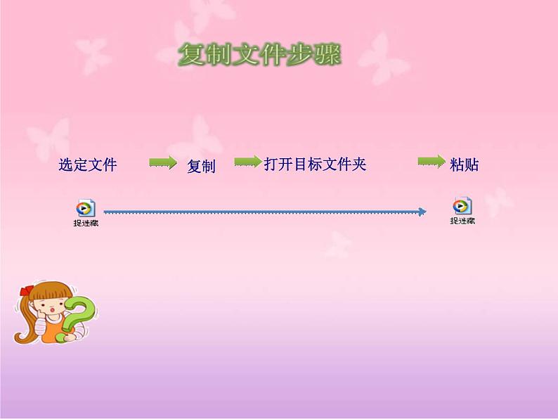 小学四年级上册信息技术-第3课有条不紊理文件电子工业版(安徽)(18张)ppt课件第4页