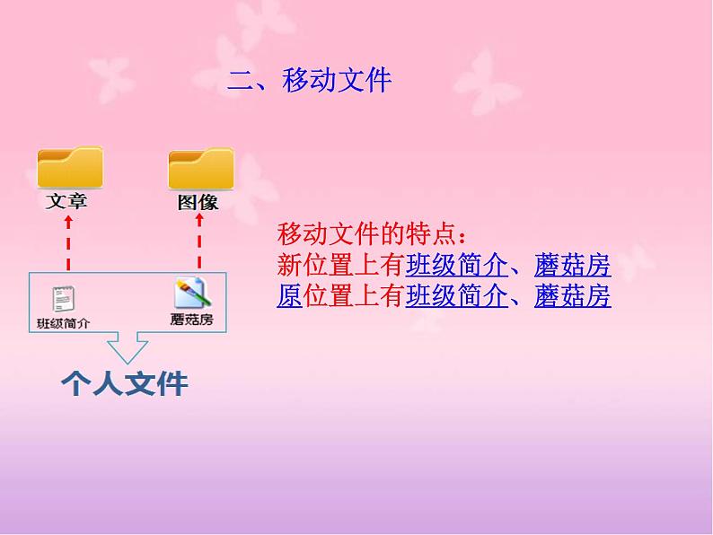 小学四年级上册信息技术-第3课有条不紊理文件电子工业版(安徽)(18张)ppt课件第5页