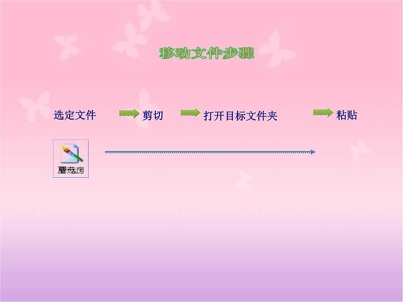 小学四年级上册信息技术-第3课有条不紊理文件电子工业版(安徽)(18张)ppt课件第6页