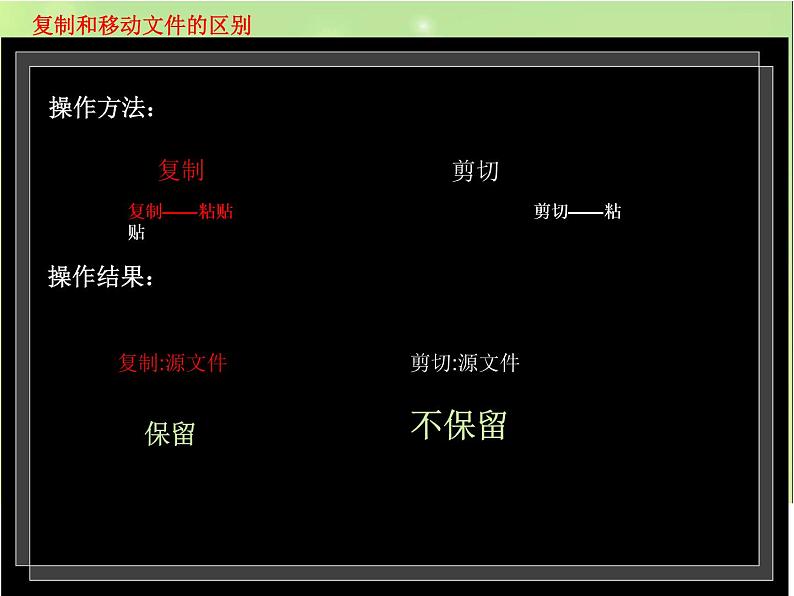 小学四年级上册信息技术-第3课有条不紊理文件电子工业版(安徽)(18张)ppt课件第7页