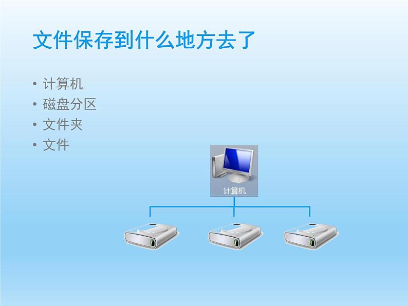 小学四年级上册信息技术-我的文件存哪里电子工业版(10张)ppt课件03