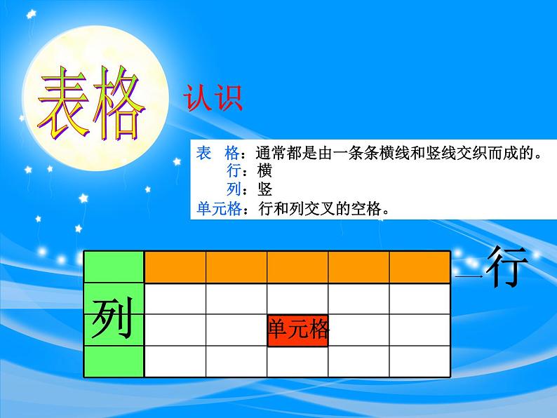 小学四年级下册信息技术-第1课建立班级课程表电子工业版(安徽)(18张)ppt课件第3页