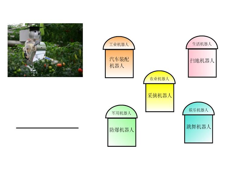 小学六年级下册信息技术-第10课我喜欢的机器人电子工业版(12张)ppt课件第4页