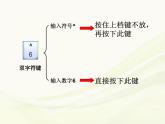 小学三年级上册信息技术-第11课符号输入也轻松电子工业版(12张)ppt课件