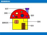 小学三年级下册信息技术-第7课蘑菇圆圆把家住电子工业版(安徽)(10张)ppt课件