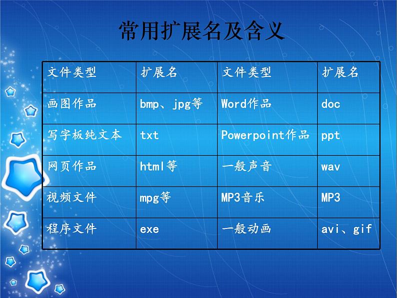 小学六年级上册信息技术-2再探磁盘和文件夹的秘密-川教版-(16张)ppt课件第8页