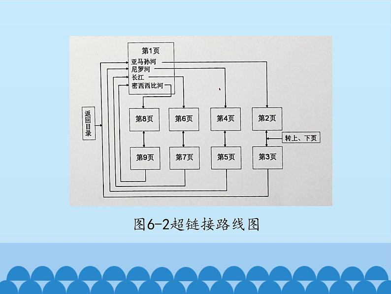 小学六年级上册信息技术-第六课具有“超链接”功能的作品川教版(14张)ppt课件04