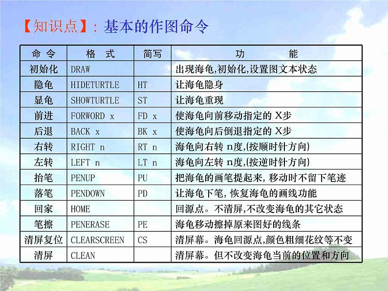 小学六年级下册信息技术-5LOGO语言的过程-川教版(20张)ppt课件第5页