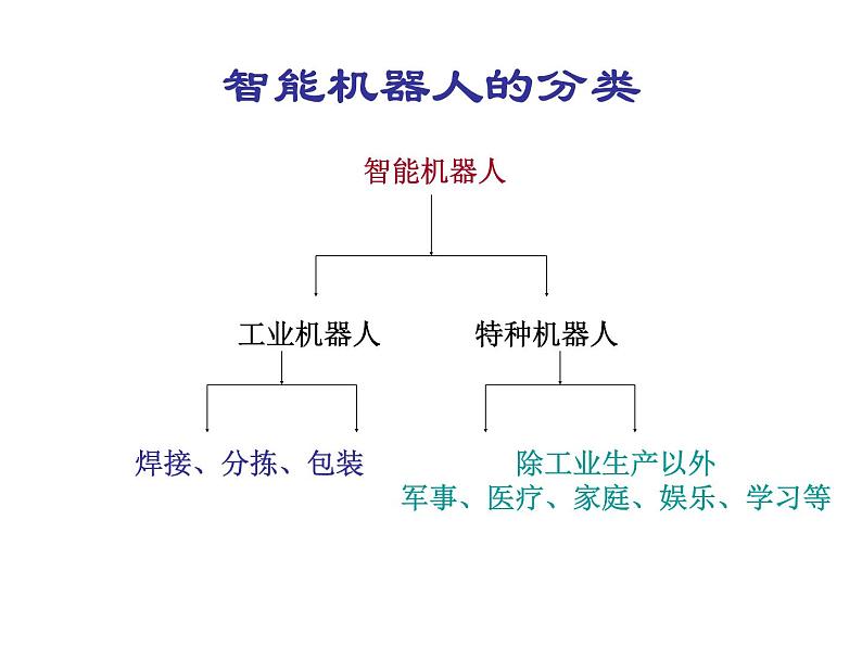 小学六年级下册信息技术-9认识机器人--川教版-(11张)ppt课件第3页