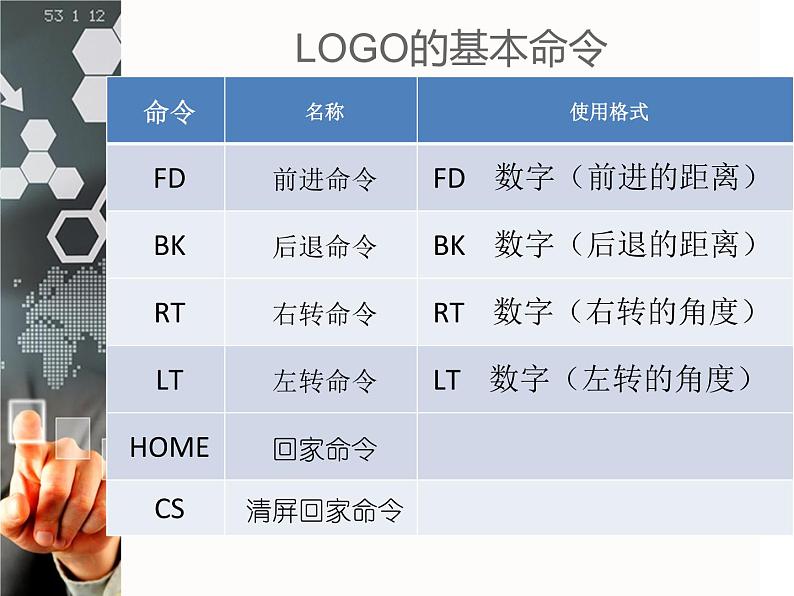 小学六年级下册信息技术教-2会跳跃的小海龟--川教版(15张)ppt课件第2页