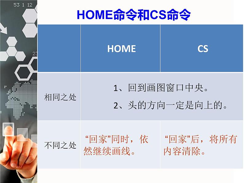 小学六年级下册信息技术教-2会跳跃的小海龟--川教版(15张)ppt课件第3页