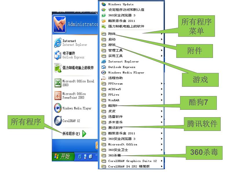 小学三年级上册信息技术-第三课侦察“开始”菜单的秘密川教版(17张)ppt课件第5页