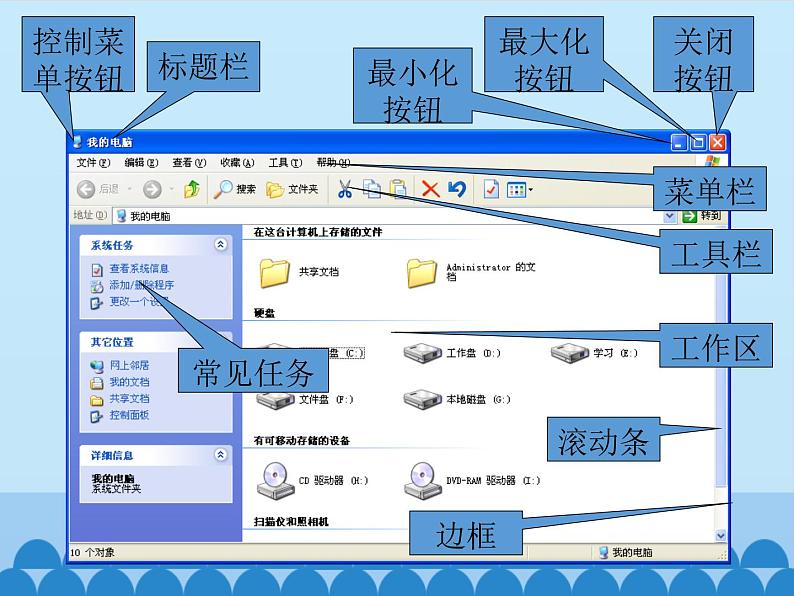 小学三年级上册信息技术-7Windows窗口变变变｜川教版(22张)ppt课件第5页