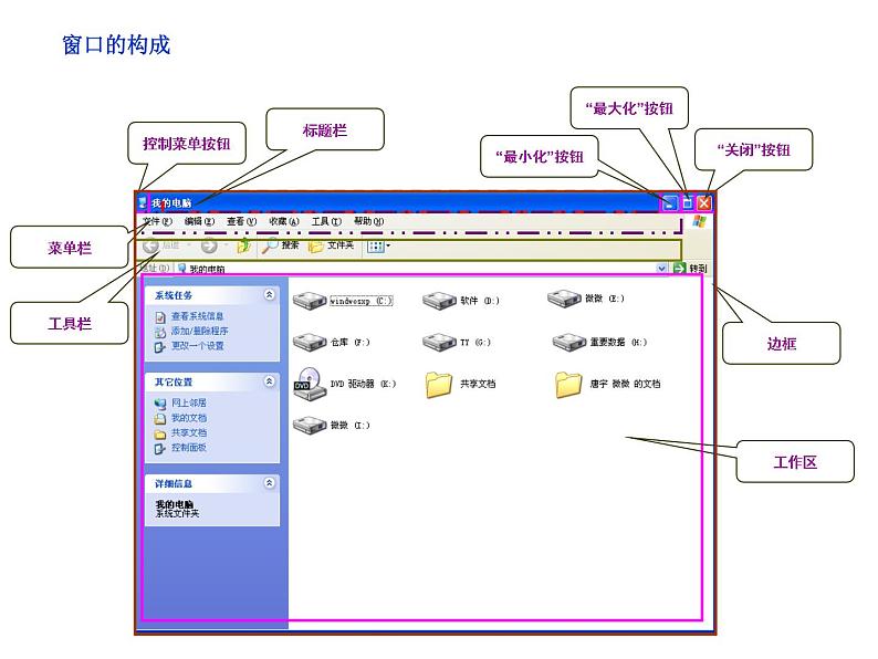 小学三年级上册信息技术-第七课Windows窗口变变变川教版(19张)ppt课件第5页