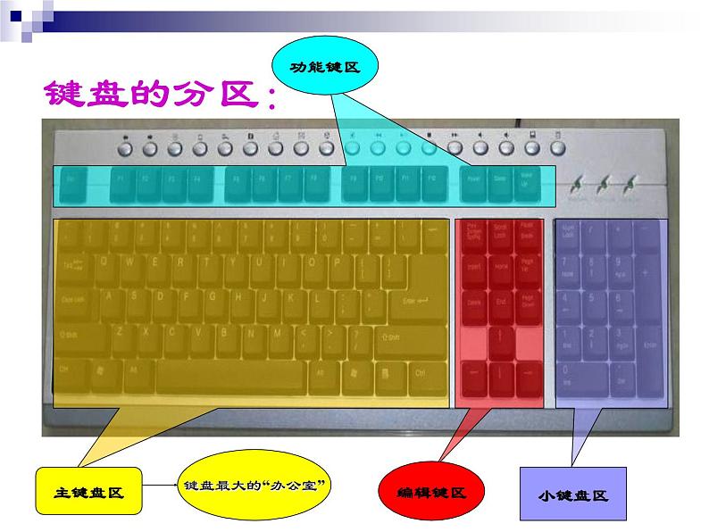 小学三年级上册信息技术-8与电脑键盘交朋友｜川教版(28张)ppt课件03