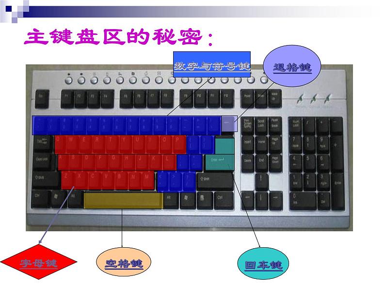 小学三年级上册信息技术-8与电脑键盘交朋友｜川教版(28张)ppt课件04