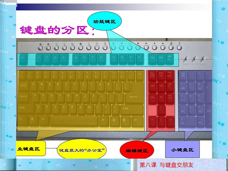 小学三年级上册信息技术-8与电脑键盘交朋友-川教版(18张)ppt课件03