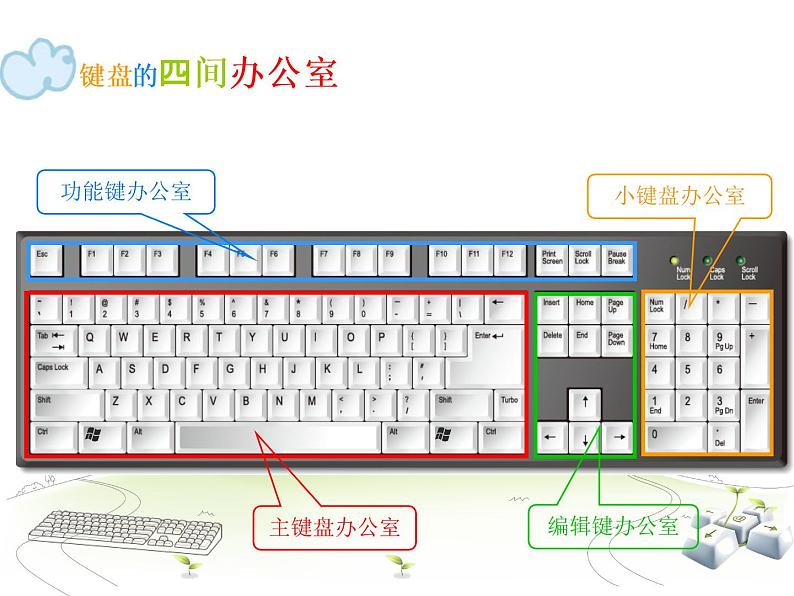 小学三年级上册信息技术-第八课与电脑键盘交朋友川教版(14张)ppt课件04