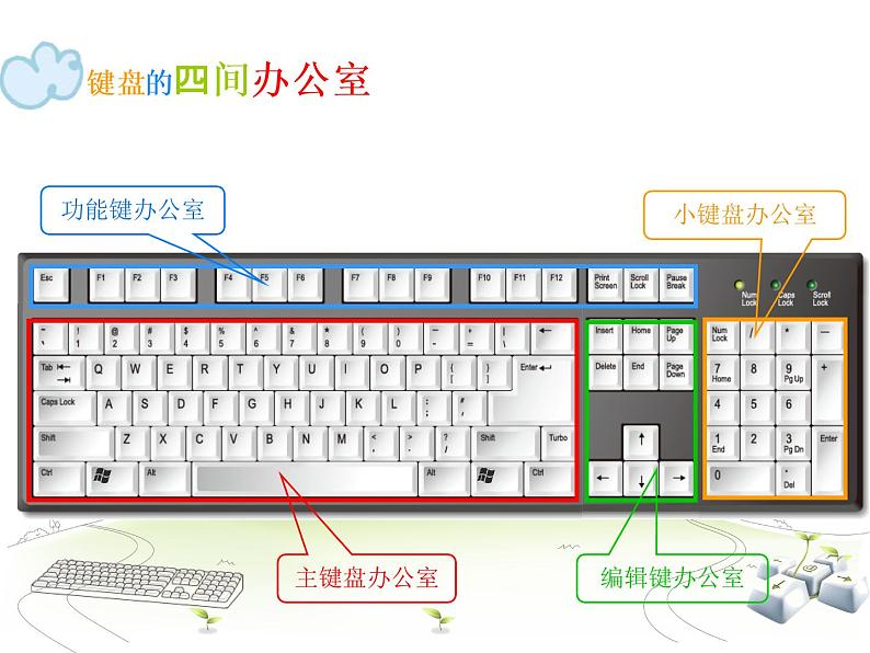 小学三年级上册信息技术-第八课与电脑键盘交朋友川教版(14张)ppt课件05