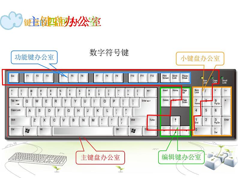 小学三年级上册信息技术-第八课与电脑键盘交朋友川教版(14张)ppt课件06