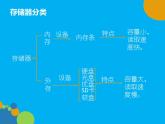 小学四年级上册信息技术-1计算机的存储器｜川教版(11张)ppt课件