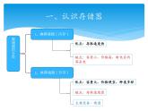 小学四年级上册信息技术-第一课计算机的存储器川教版(15张)ppt课件