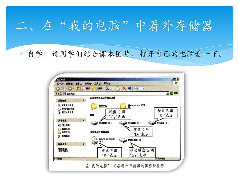 小学四年级上册信息技术-第一课计算机的存储器川教版(15张)ppt课件04