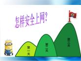 小学 / 信息技术 / 苏科版 / 三年级全册 / 第23课 网络文明小公民课件