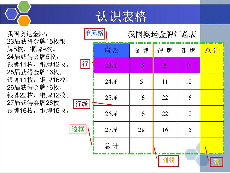 小学五年级上册信息技术-第六课制作统计表川教版(12张)ppt课件第3页