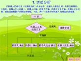 小學(xué)六年級(jí)上冊信息技術(shù)-第7課機(jī)器人循光∣蘇科版新版-(11張)ppt課件