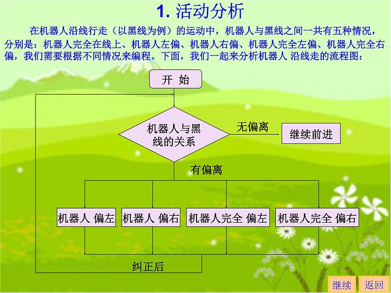 小学六年级上册信息技术-第7课机器人循光∣苏科版新版-(11张)ppt课件第4页