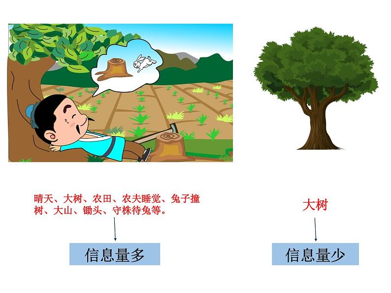 小学三年级上册信息技术-1信息与信息技术---苏科版新版(12张)ppt课件第3页