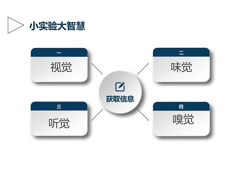 小学三年级上册信息技术-1信息与信息技术---苏科版新版(12张)ppt课件第4页