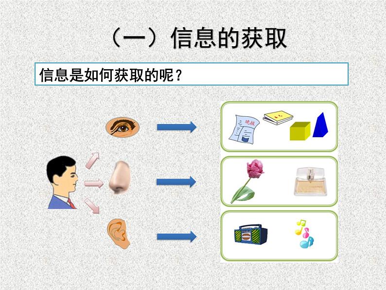 小学三年级上册信息技术-1信息与信息技术--苏科版新版(19张)ppt课件第7页