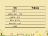 小学三年级上册信息技术-2认识计算机-苏科版新版(12张)ppt课件
