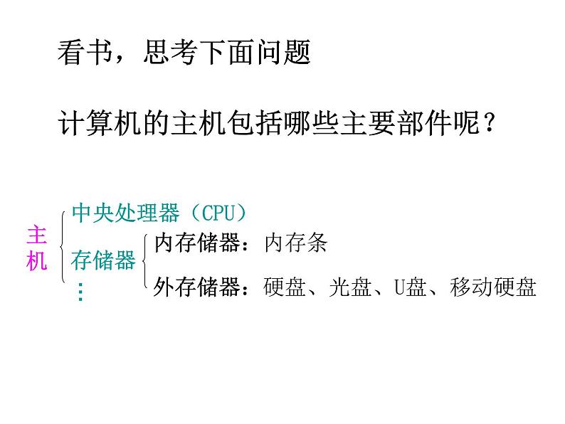 小学三年级上册信息技术-2认识计算机-苏科版新版(17张)ppt课件(1)05