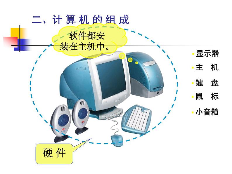 小学三年级上册信息技术-第2课认识计算机--苏科版新版(21张)ppt课件07