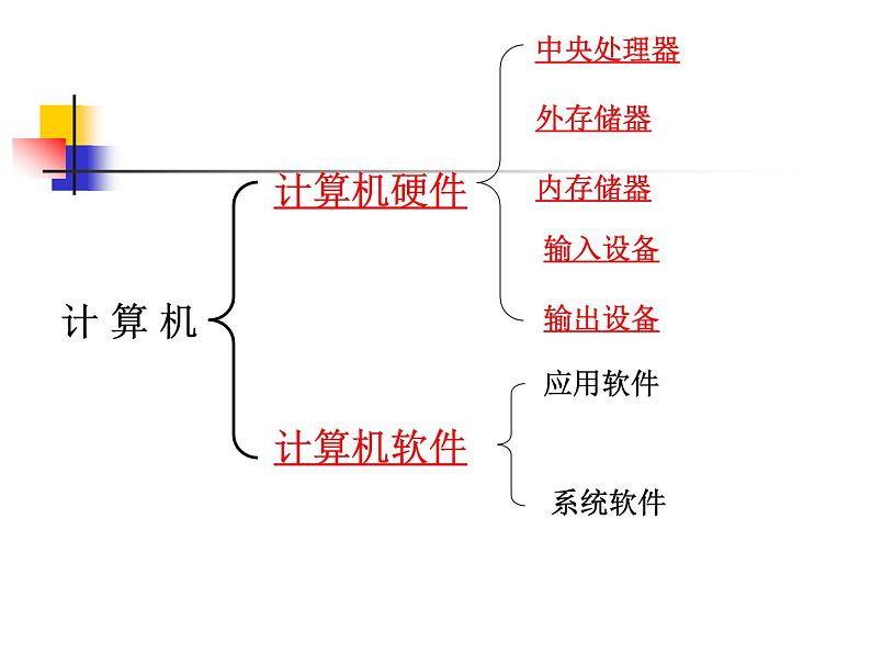 小学三年级上册信息技术-第2课认识计算机--苏科版新版(21张)ppt课件08