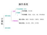小學三年級上冊信息技術-3操作計算機-蘇科版新版(20張)ppt課件