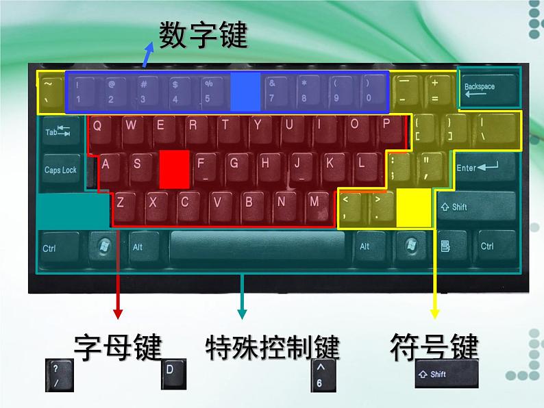 小学三年级上册信息技术-6认识键盘-苏科版新版(14张)ppt课件第7页