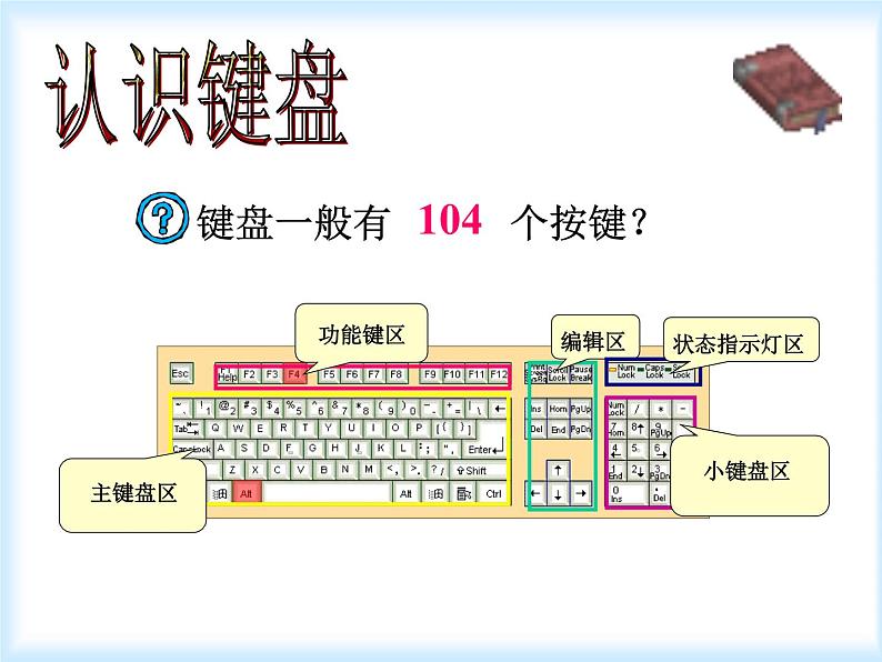 小学三年级上册信息技术-6认识键盘-苏科版新版(21张)ppt课件04