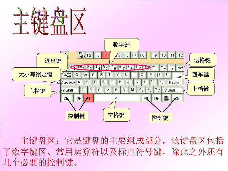 小学三年级上册信息技术-6认识键盘-苏科版新版(21张)ppt课件06