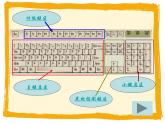 小学三年级上册信息技术-6认识键盘-苏科版新版(25张)ppt课件