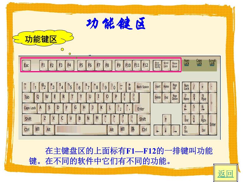 小学三年级上册信息技术-6认识键盘-苏科版新版(25张)ppt课件06